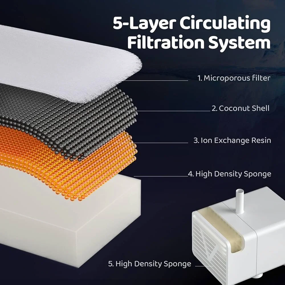 Cat Water Fountain Dispenser 118oz/3.5L Smart Pump LED Water Level Detect - Picture 4 of 8